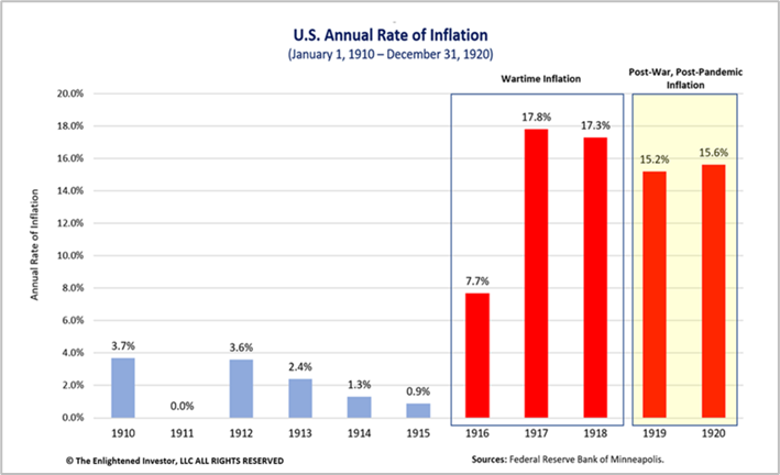 images/MH_inflation_1910-20.png